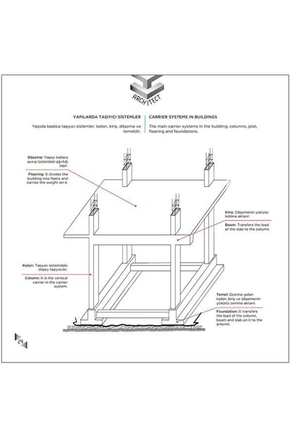 9+ Yaş 6'lı Set | IQ, Dikkat ve Yetenek Geliştiren Kitaplar Serisi - TÜZDER Yayınları Görsel 4