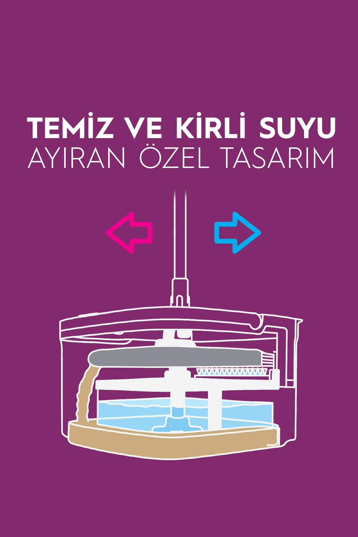 Wondero Temiz Su ile Kirli Suyu Ayıran Otomatik Temizlik Seti - Parex Görsel 2