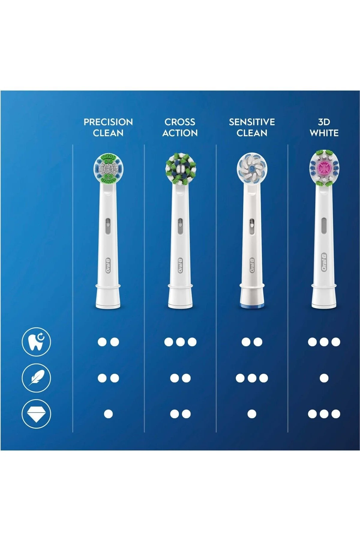 Şarjlı Elektrikli Diş Fırçası Vitality Pro Lila +Oral-B Pro Onarım 50ML Diş Macunu - Oral-B Görsel 4