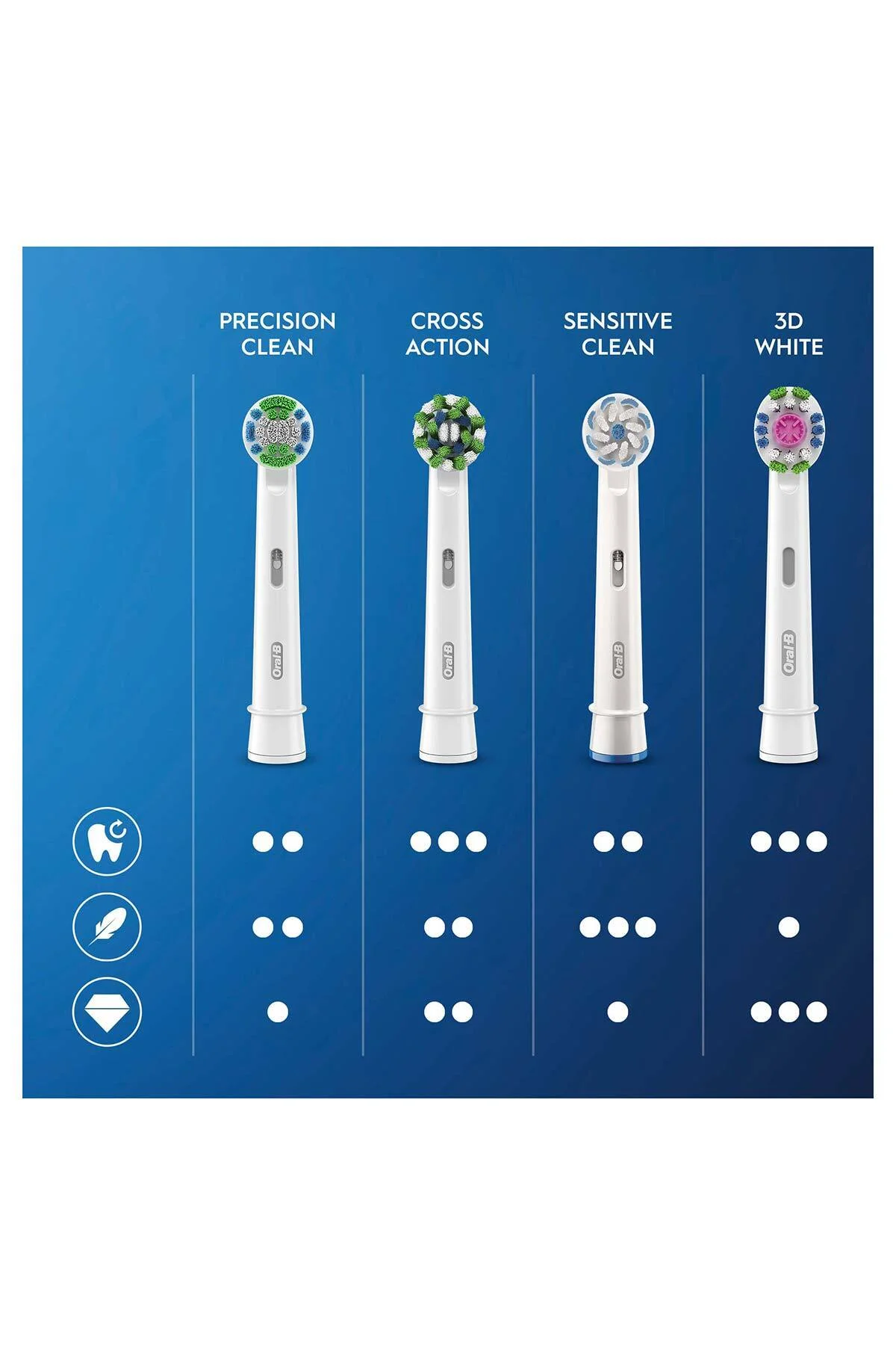 Şarjlı/elektrikli Diş Fırçası Vitality Pro 2'li Siyah&amp;lila Avantaj Paketi - Oral-B Görsel 8