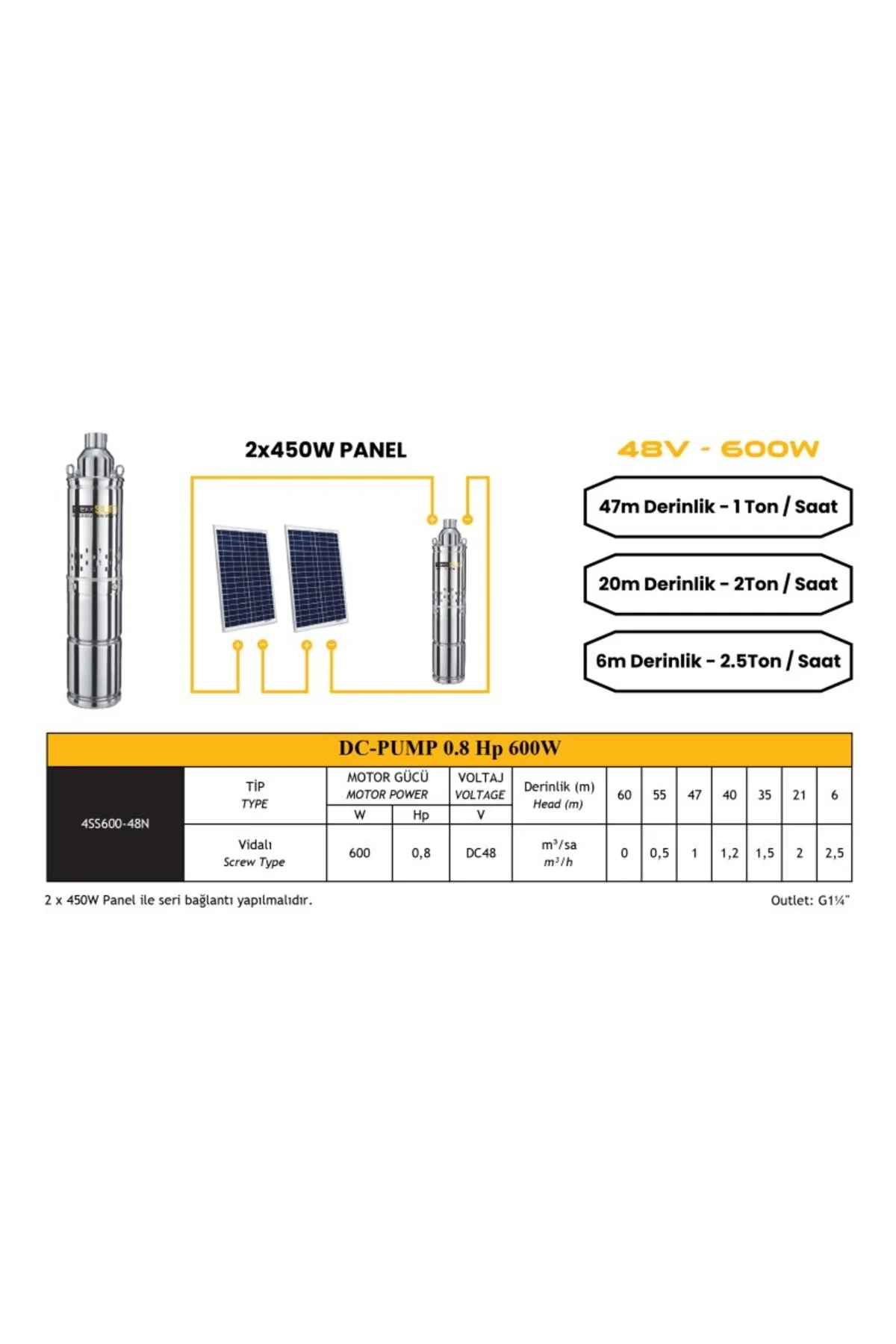 - İnges 2 panelle çalışan SOLAR DC POMPA 0.8 HP 600 Watt 48 Volt - MEXXSUN Görsel 3