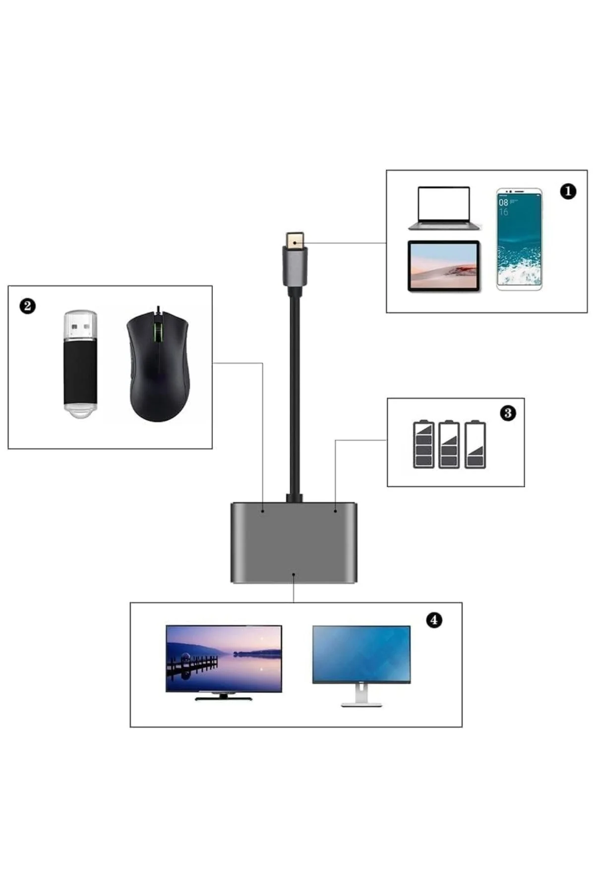 4’ü 1 Arada Type-C to Hub Dönüştürücü Adaptör – 4K Ultra HD HDMI &amp;amp; VGA Görüntü Aktarımı, PD - Just Cheap Store Görsel 5