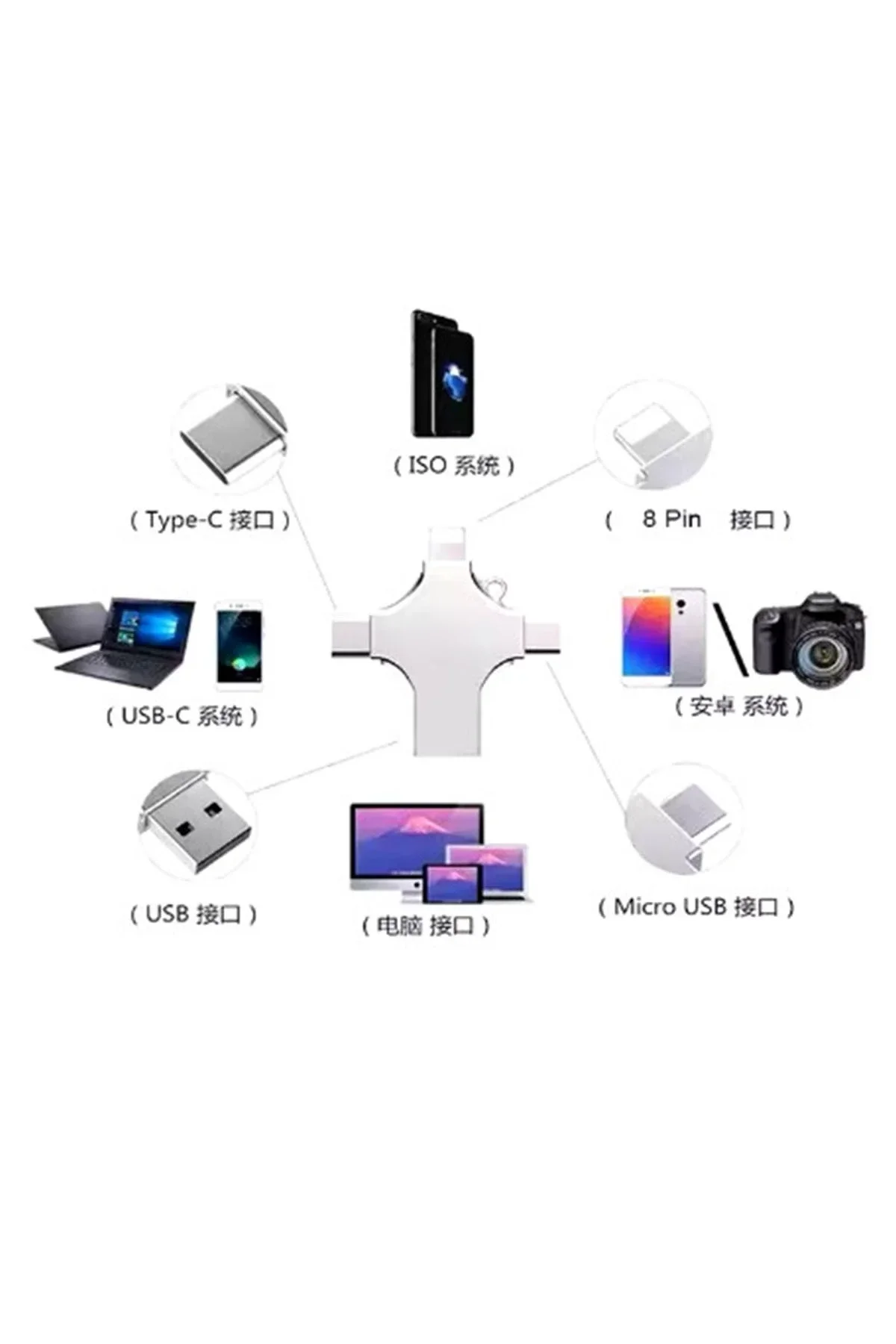 Otg 4in1 Cep Telefonu Çok Fonksiyonlu Usb Flash Bellek 64 Gb Type-c, Micro Sd Ve Kart Okuyucu - Just Cheap Store Görsel 3