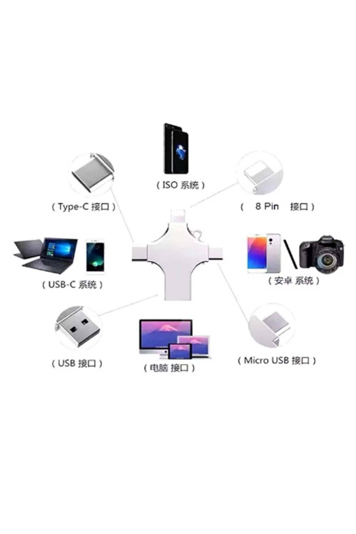 Otg 4in1 Cep Telefonu Çok Fonksiyonlu Usb Flash Bellek 64 Gb Type-c, Micro Sd Ve Kart Okuyucu - Just Cheap Store Görsel 2